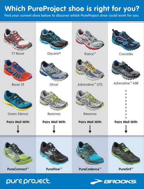 brooks shoes comparison chart.